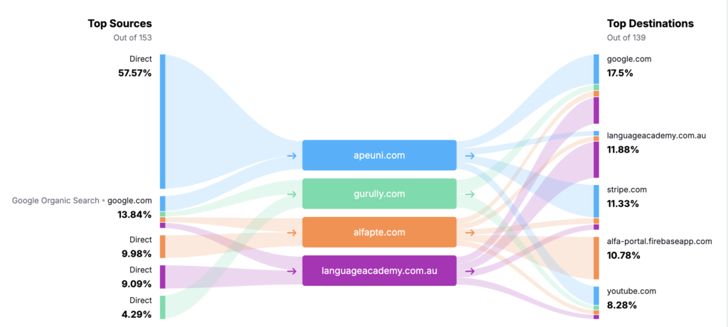 apeuni vs other PTE platform